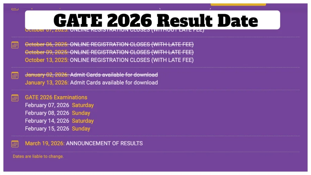 GATE Result 2026