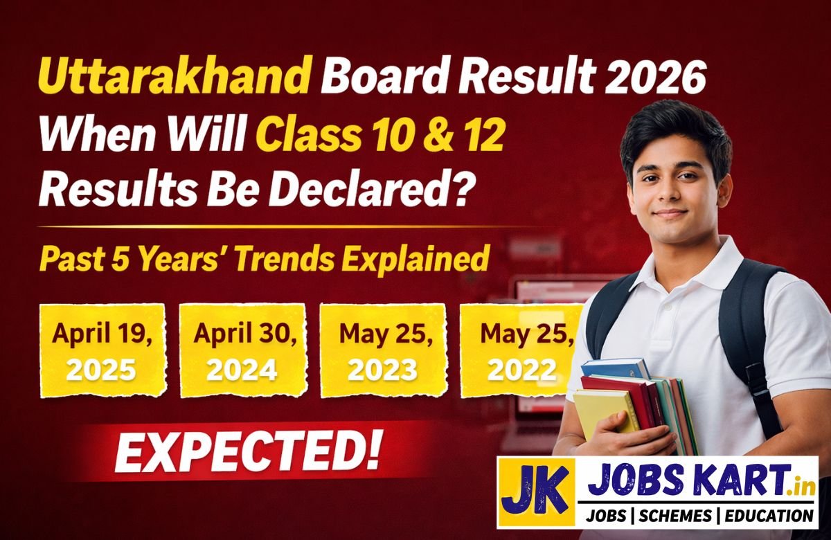Uttarakhand Board Result 2026