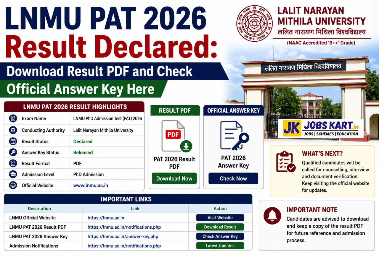 LNMU PAT 2026 Result